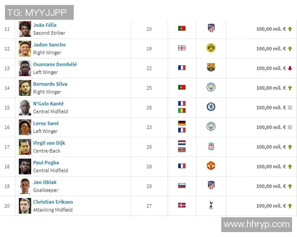 足球球星转会市场热潮解析 近年来顶级球员的转会动向与影响分析